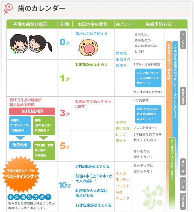 親御様とお子様が一体となった取り組み